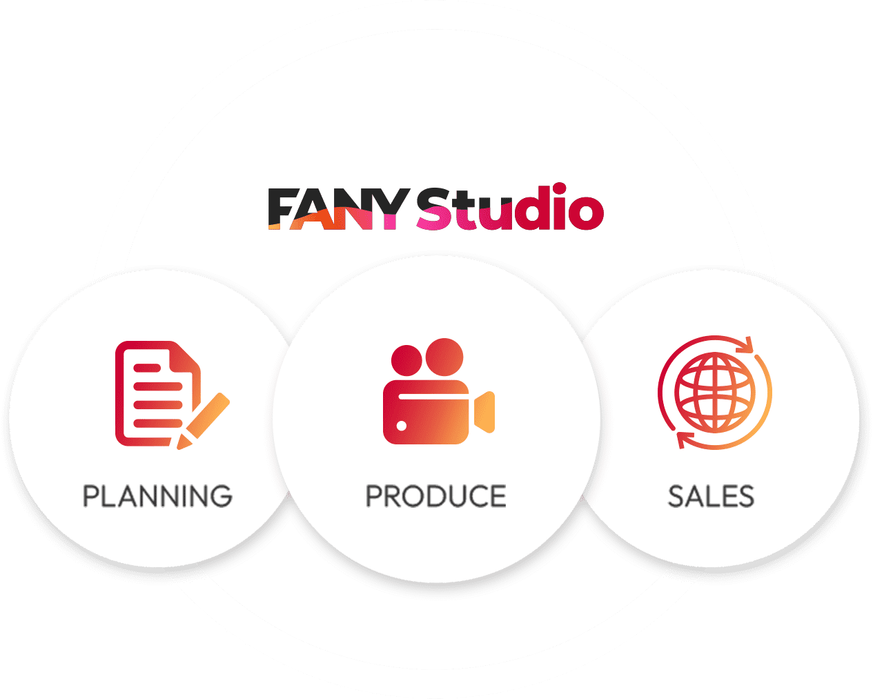 FANY Studioを説明する図